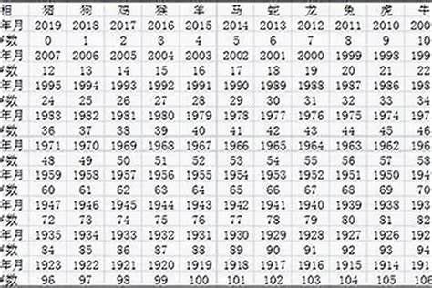 1960年農曆生肖|1960年出生属什么生肖 1960年属鼠是什么命